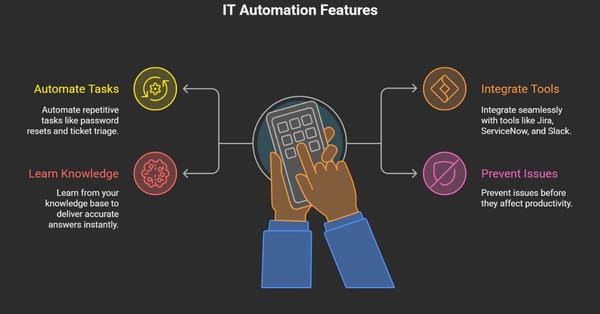 Best AI for IT Support: How is Transforming the IT Help Desk in 2025